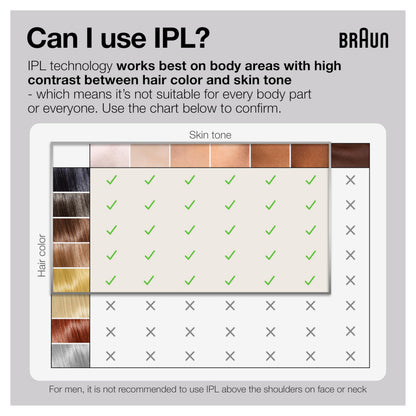 Braun IPL Long-Lasting Hair Removal System for Women and Men, Silk Expert Pro 3 PL3221, Permanent Visible Hair Reduction, Head-to-Toe Usage, for Body & Face, Alternative to Salon Laser Hair Removal