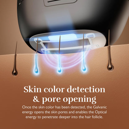 Silk'n 7 IPL Laser Hair Removal Device for Women and Men with Rotating Head, Painless Permanent Hair Reduction at Home for Face and Body in 7 Mins, 3 Smart Attachments and Automatic Skin Sensor, Black