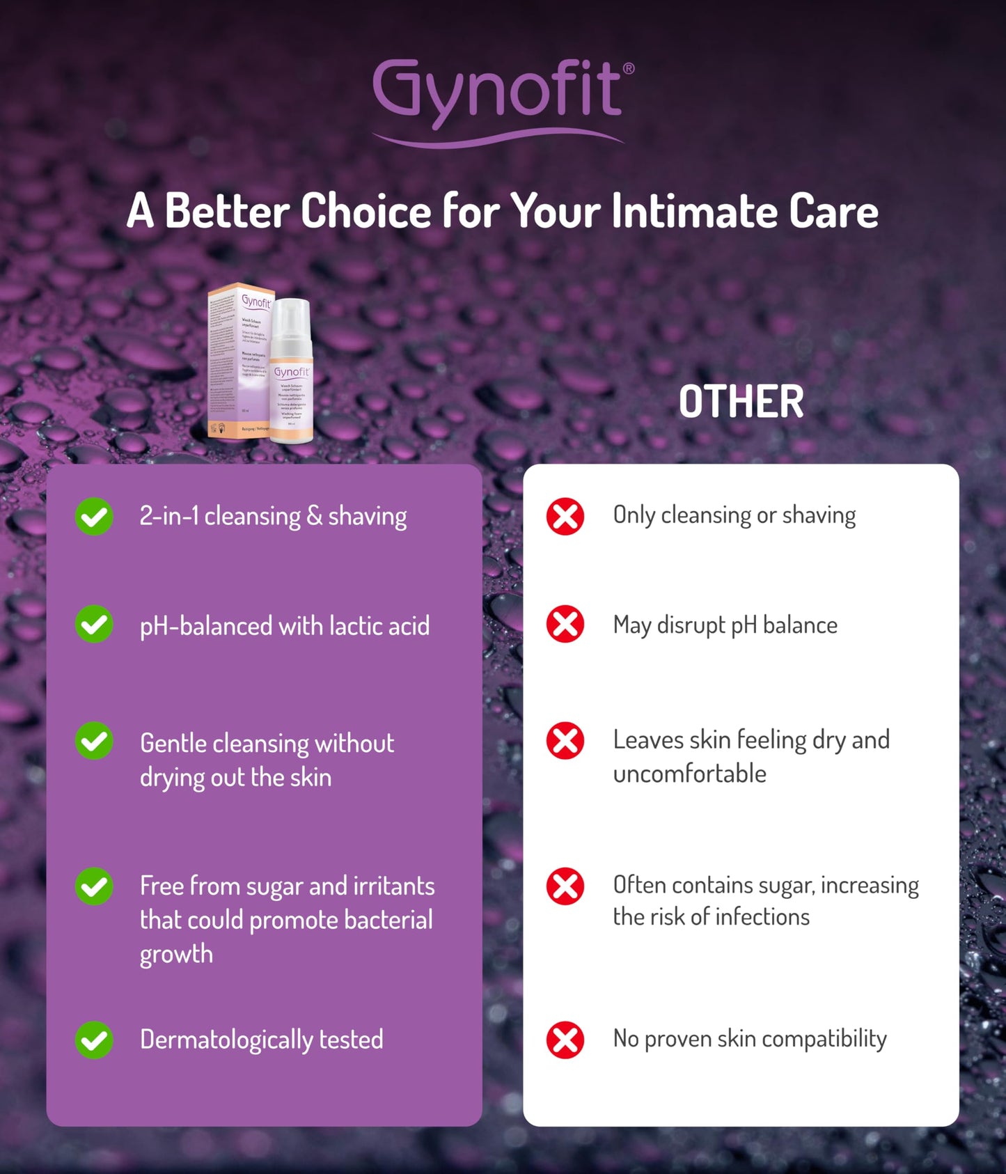 Gynofit Intimate Care Bundle – Lactic Acid Vaginal Gel (6 Count) & Unscented Feminine Wash Foam – pH-Balancing Cleanser + Vaginal Moisturizer – Daily Care & Shaving – Gynecologist Recommended