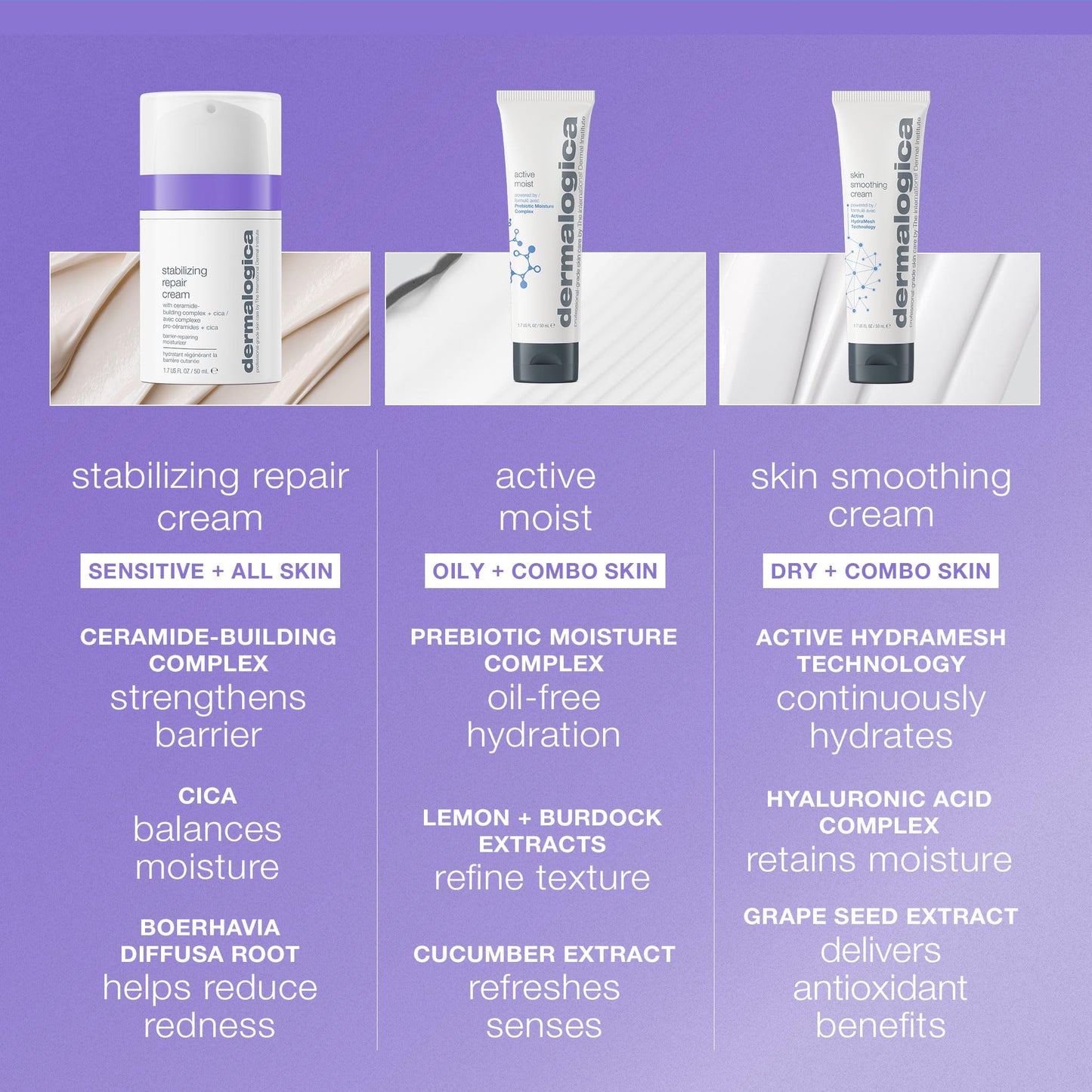Dermalogica Stabilizing Repair Cream, Face Moisturizer for Sensitive Skin with Cica - Strengthens, Soothes, and Repairs Skin Barrier