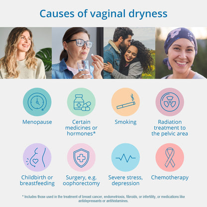 RepaGyn's Vaginal Moisturizer |Useful in Burning, Itching, Vaginal Lubrication | Natural and Non-hormonal | Effective in Menopause Dryness and Mucosa Healing