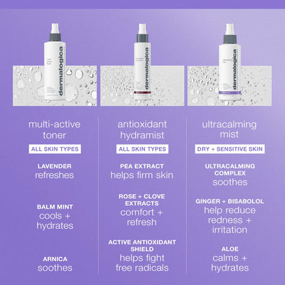 Dermalogica Ultracalming Mist, Facial Spray for Sensitive Skin with Aloe, Soothing and Hydrating - Quickly Relieves Inflammation and Discomfort, 6 Fl Oz