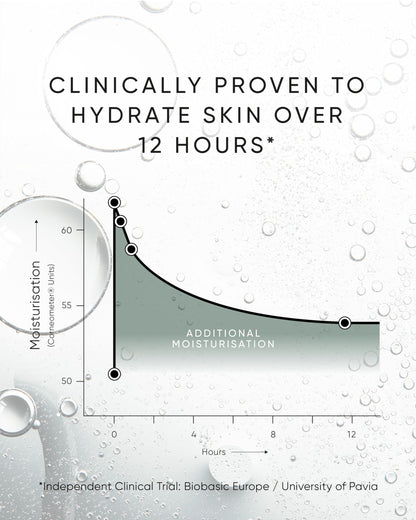 Irene Forte Triple Hyaluronic Attivo