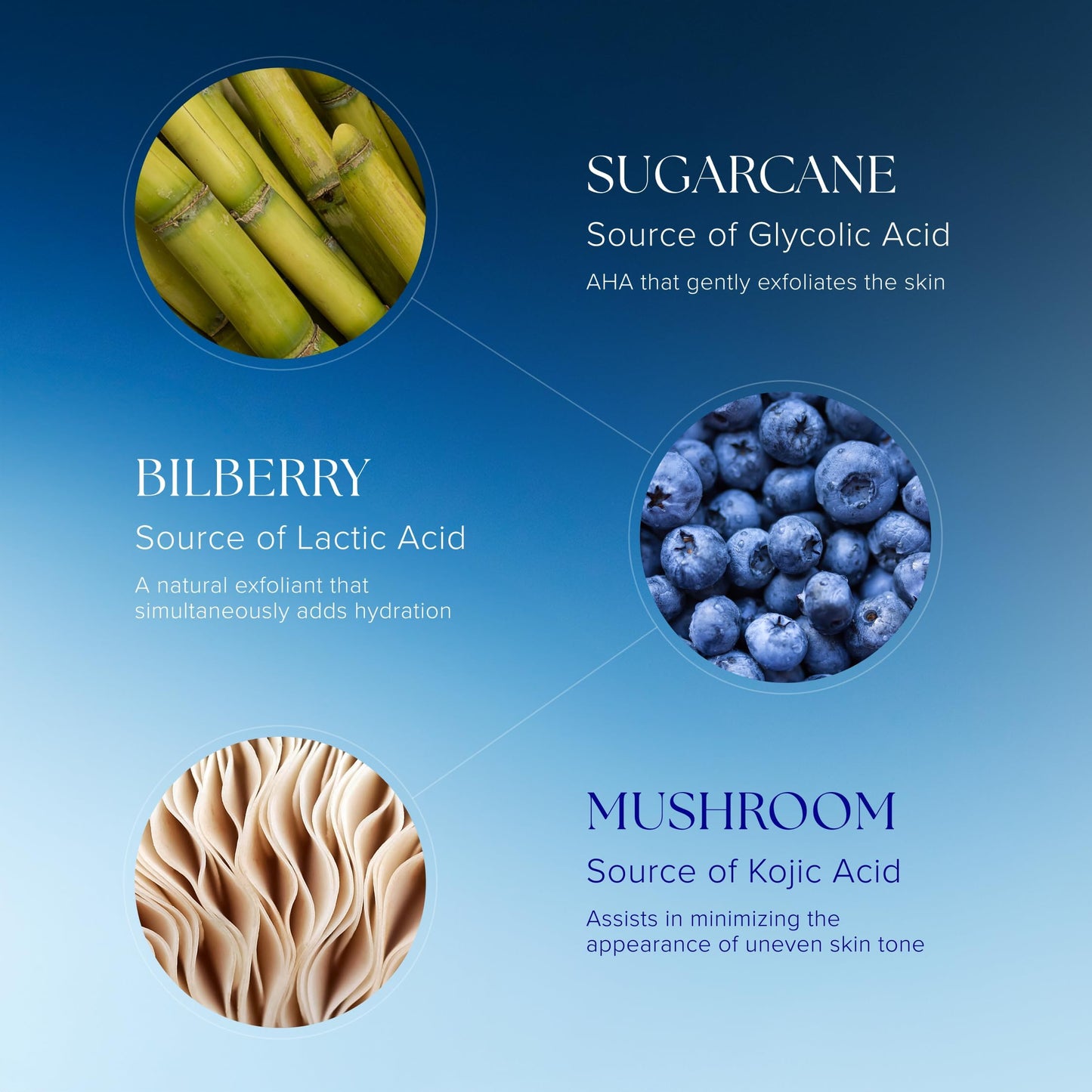 iS CLINICAL Active Serum - Helps visibly even skin tone, Excellent for acne-prone skin, Anti-Aging, Face Serum
