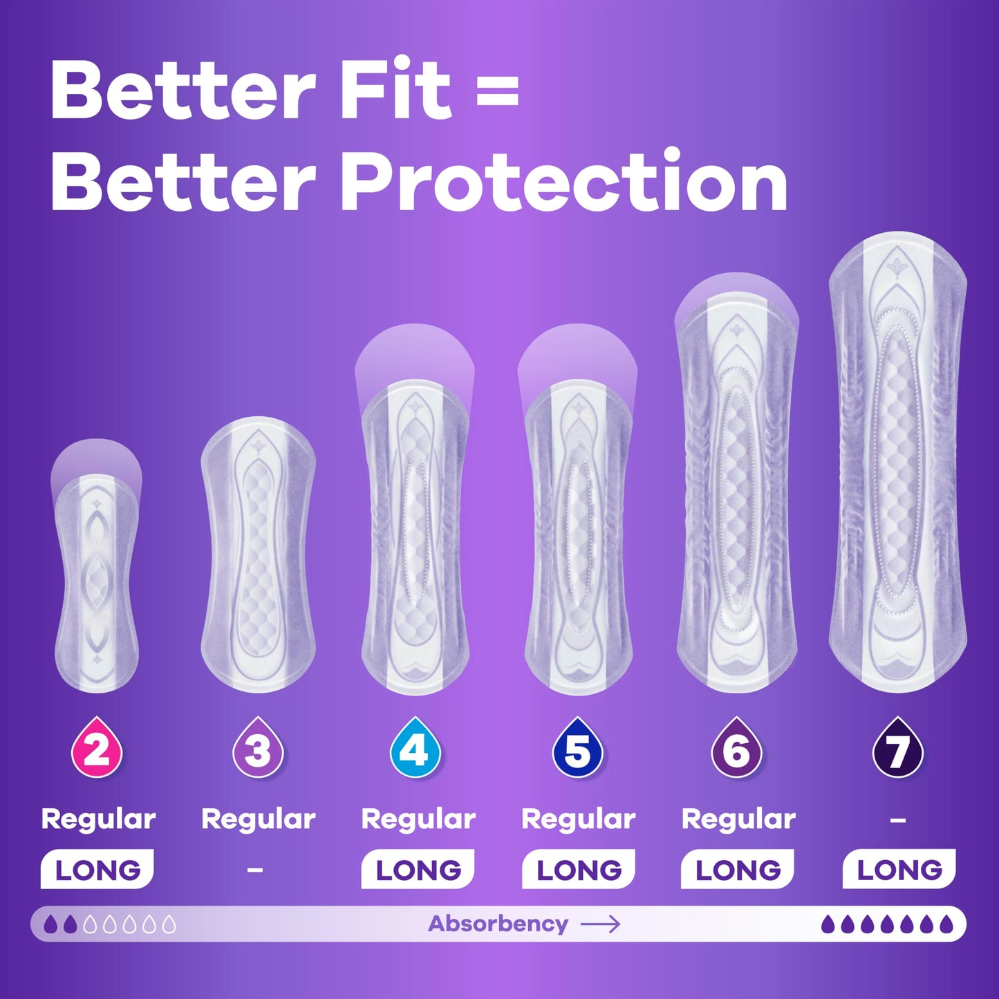 Always Discreet Adult Incontinence Pads for Women, Drier, 5 Drop Long Length, Heavy Absorbency, Pads for Bladder Control Management, Bladder Leaks, & Postpartum Pads, 156ct