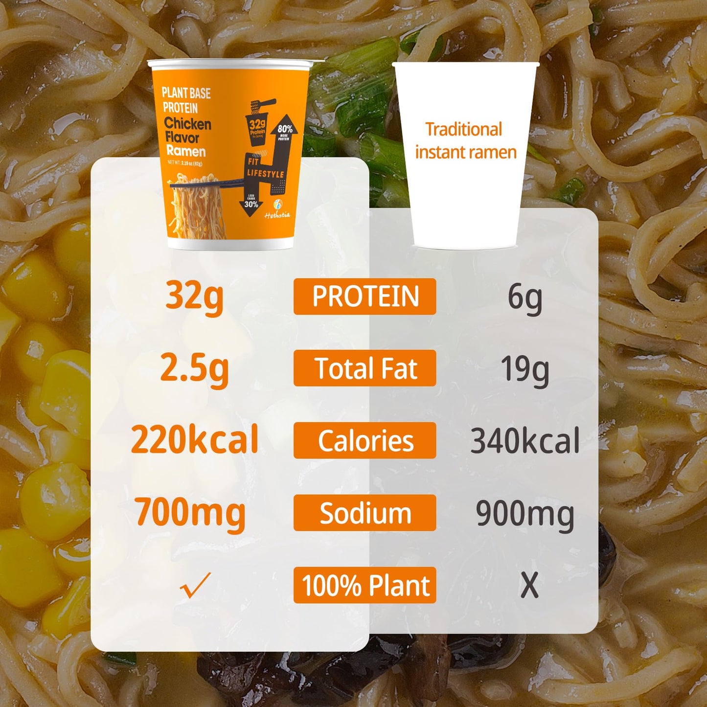 Hethstia Protein Ramen, Chicken Flavor Pre-Packaged Ramen Soup Cup, 6-Pack Instant High-Protein Noodles with 32g Plant Protein, Vegan, Low Fat, Air-Dried, Non-GMO, Healthy Quick Meal