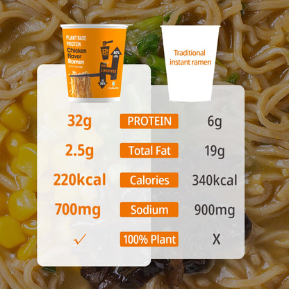 Hethstia Protein Ramen, Chicken Flavor Pre-Packaged Ramen Soup Cup, 6-Pack Instant High-Protein Noodles with 32g Plant Protein, Vegan, Low Fat, Air-Dried, Non-GMO, Healthy Quick Meal