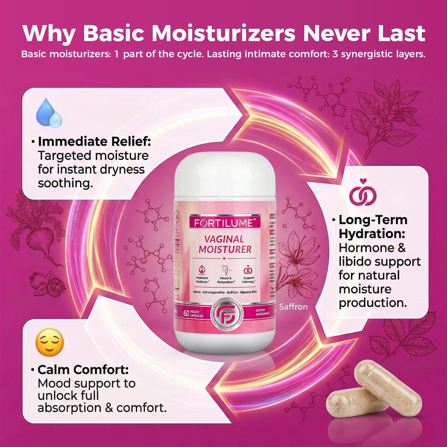 Vaginal Moisture & Mood Supplement for Women, Supports Natural Hydration, Hormonal Balance, with Maca Ashwagandha, Saffron, Slippery Elm, 60 Capsules