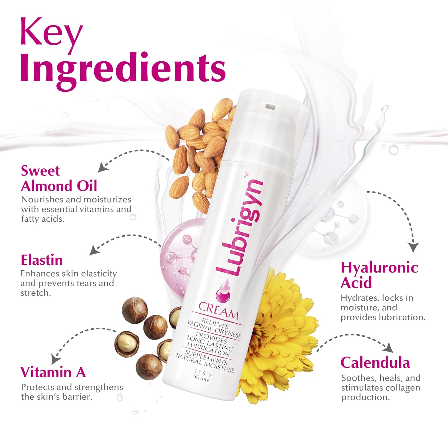 Lubrigyn - Cream for Feminine Care, Fusion of Natural Oil-Based Moisturizing Intimate Lubricant with Hyaluronic Acid and Fitoextract Bioactive for Easing Dryness and Enhancing Comfort, 1.7 fl oz