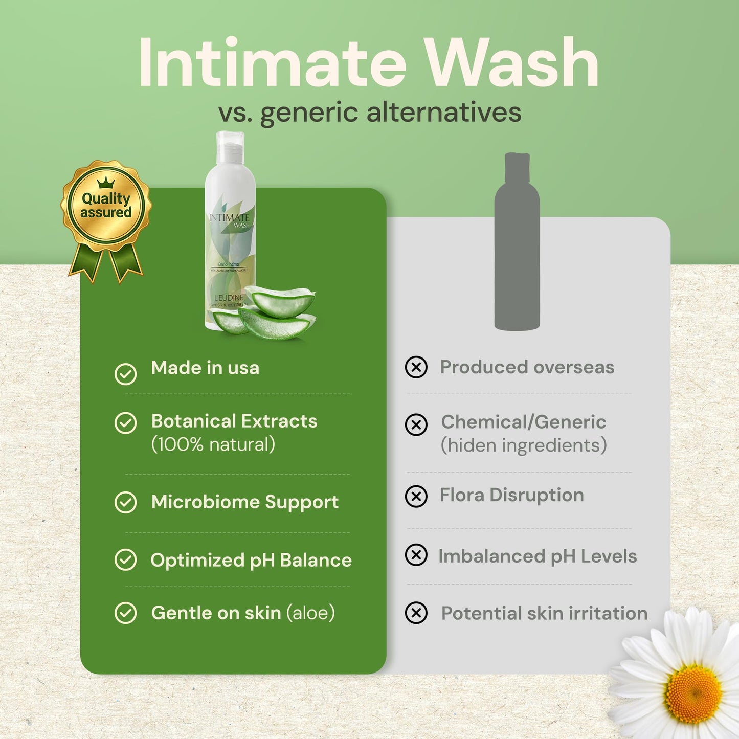 L’EUDINE Feminine Care Body Wash 6.7Fl Oz – pH Balancing Feminine Wash with Chamomile, Aloe Vera – Intimate Wash Women and Men for Daily Freshness – Gentle and Comforting