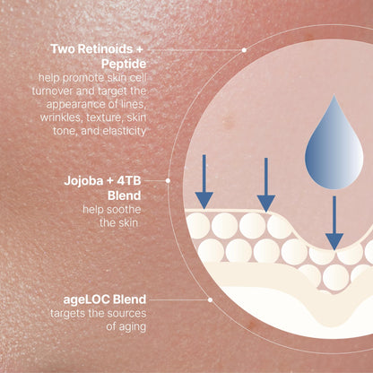 Nu Skin | ageLOC Tru Face Peptide Retinol Complex | 1 Fl Oz | Serum Skincare | Anti Aging Face Serum | Pore Minimizing | Peptide Facial Skin Care Product