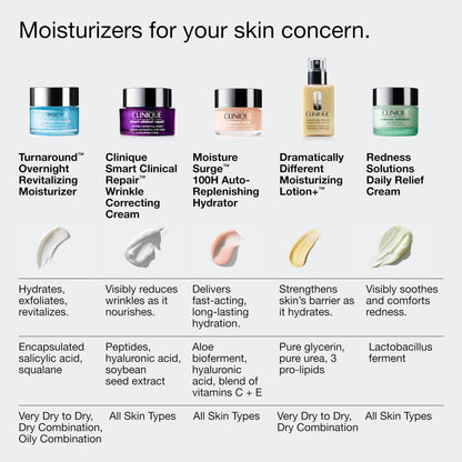 Clinique Turnaround Overnight Revitalizing Moisturizer Face Cream | Hydrating + Plumping, 1.7 Fl Oz