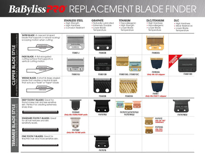 Barberology FX708Z Stainless Steel Replacement T-Blade for FX788RG and FX788S