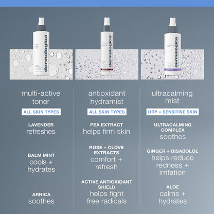 Dermalogica Multi-Active Toner, Facial Spray for Hydrating, Calming, Refreshing - Help Condition Skin and Prepare For Moisture Absorption