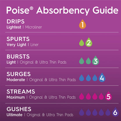 Poise Very LGT LNG Pntlnr Size 24ct Poise Very Light Long Pantiliner 24ct (Pack of 2)