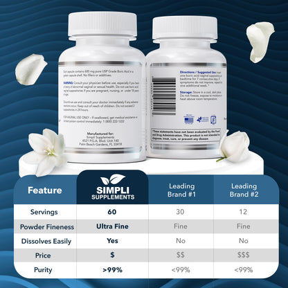 Boric Acid Suppositories + Lion’s Mane Mushroom Capsules | Feminine Care & Cognitive Wellness Bundle
