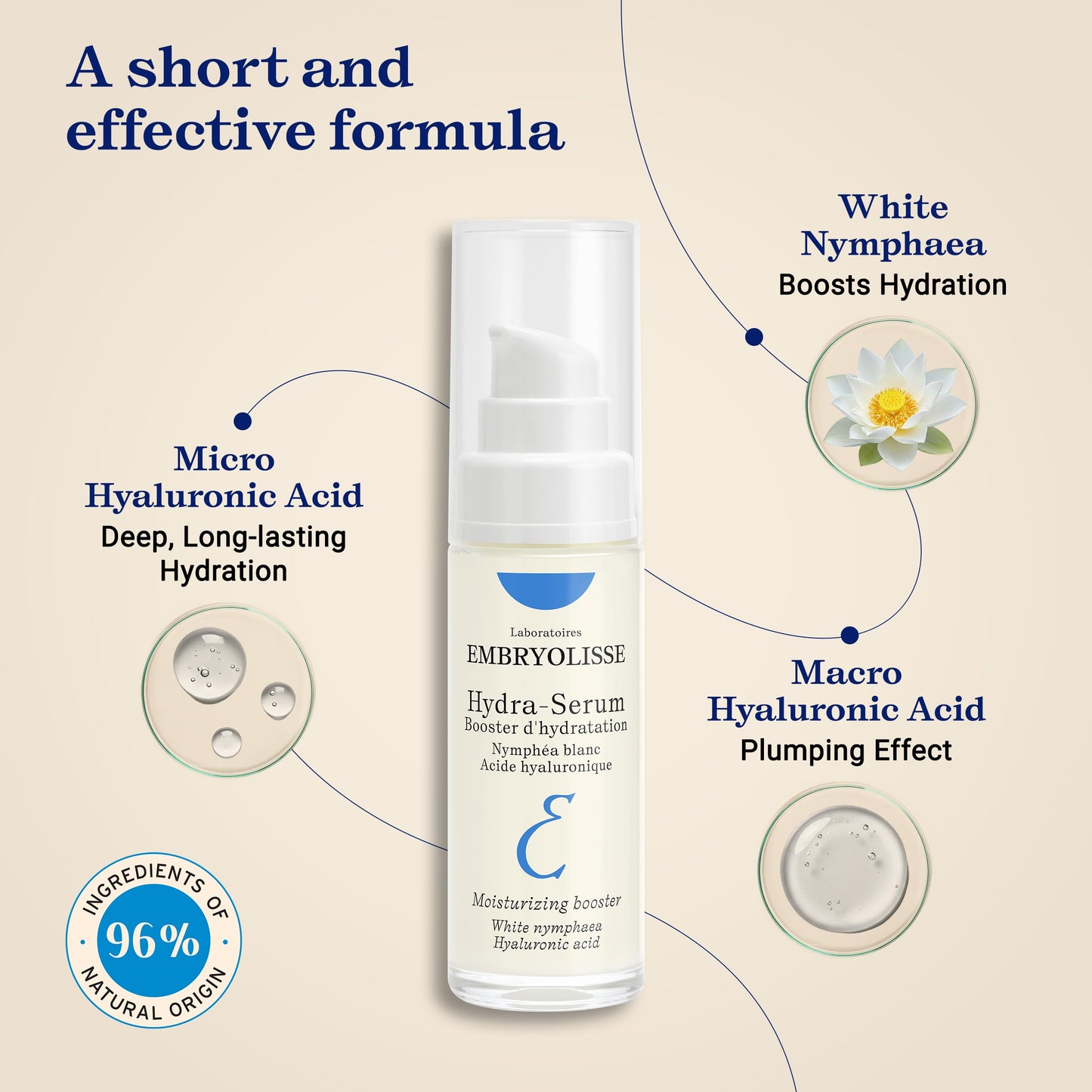 Embryolisse Hydra-Serum, Ultra-Hydrating Lightweight Hyaluronic Acid Facial Serum with White Water Lily, For Oily to Combination Skin, 1.01 Fl Oz