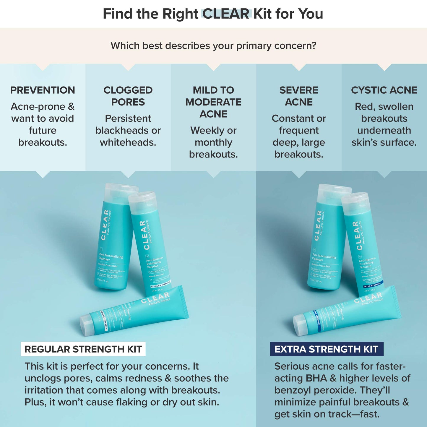 Paula's Choice CLEAR 3-Piece Acne Kit, Includes Daily Cleanser, 2% Salicylic Acid Exfoliant & Benzoyl Peroxide Treatment, Prevents & Treats Mild to Severe Acne & Breakouts, Fragrance-Free, Set of 3