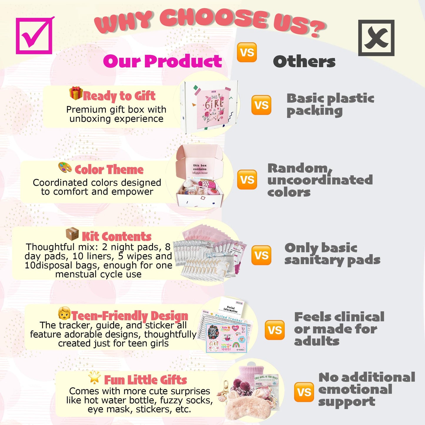 First Period Kit for Girls 9-12 | 50 PC MultipieYo Teen Preteen Tween Period Starter Kit for Girls 10-12 | 1st Period Gifts | Period Packs for Young Girls First Time