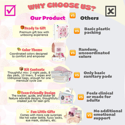First Period Kit for Girls 9-12 | 50 PC MultipieYo Teen Preteen Tween Period Starter Kit for Girls 10-12 | 1st Period Gifts | Period Packs for Young Girls First Time
