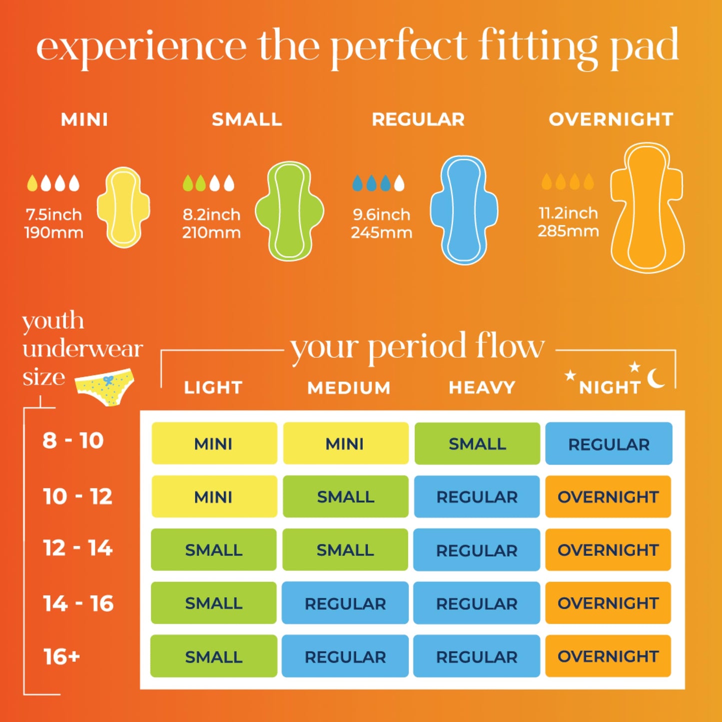 Pinkie First Period Prep Bundle - Combo Pack + Pouch - Includes 22 Organic Cotton Topsheet Pads - Mini, Small and Regular Size Pads with Wings - Period Travel Kit - Fragrance and Chlorine-Free