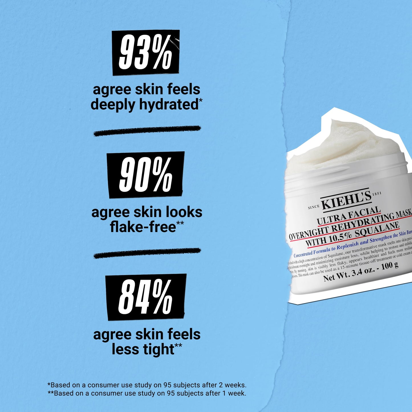 Kiehl's Ultra Facial Overnight Hydrating Face Mask with 10.5% Squalane, Deeply Hydrates Skin & Strengthens Moisture Barrier, Treats Dryness & Flaky Skin, Paraben-free, Fragrance-free, All Skin Types