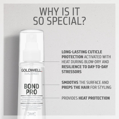 Goldwell Dualsenses Bond Pro Repair & Structure Spray 150ml