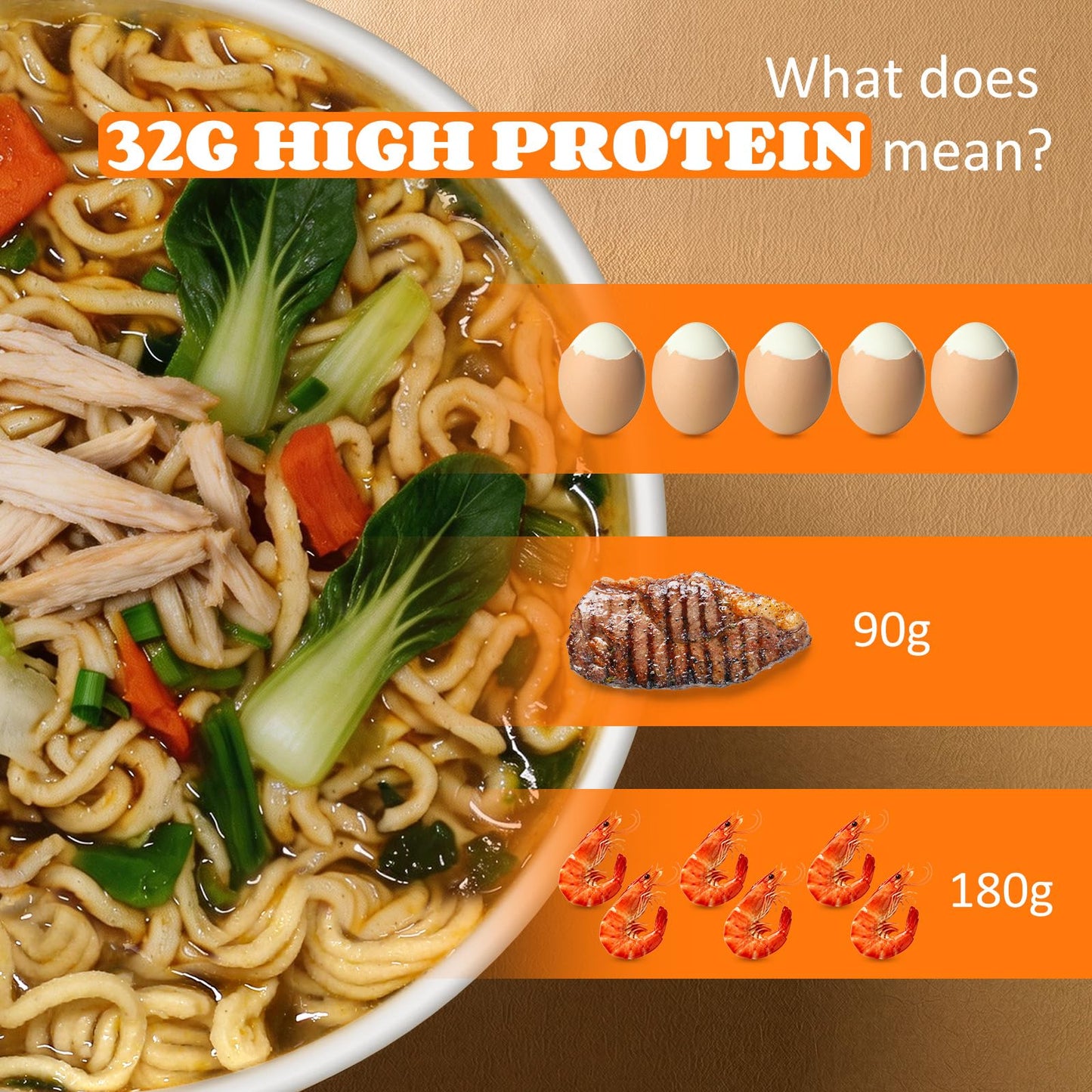 Healspot High Protein Instant Ramen Variety Pack (6 Cups) - 32g Plant-Based Protein, Non-Fried, Low Carb, Low Fat, Non-GMO, Keto & Vegan Friendly (Golden-Chicken,Smoky-Beef,Classic-Pork)