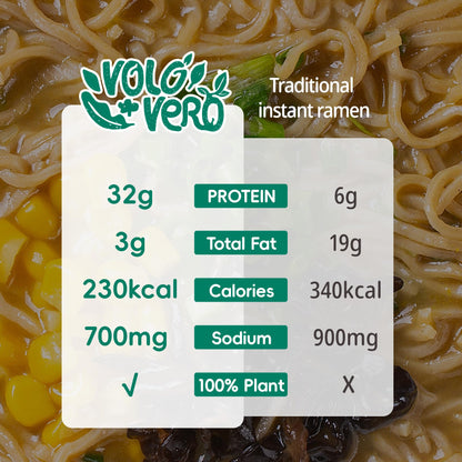 VOLO VERO High Protein (32g) Ramen Noodles Cup Variety Pack, Plant-Based, Non-Fried, Vegan, Low Fat | Chicken, “Spicy” Beef, Kimchi, Curry Flavors | 6-Packs, Quick Healthy Asian Meal