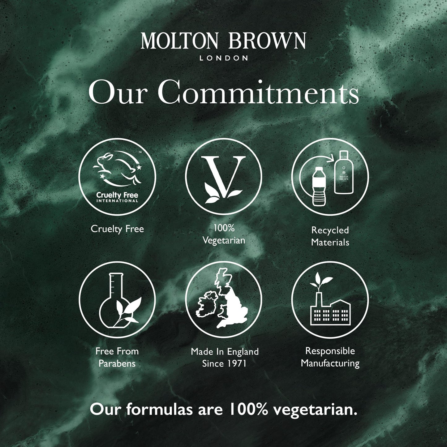 Molton Brown Bergamot Body Lotion