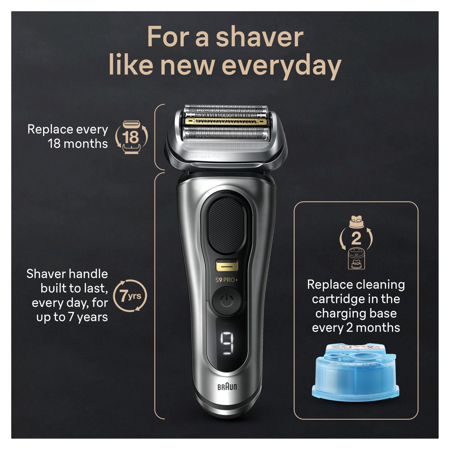 Braun Series 9 PRO+ Electric Razor for Men, 5 Pro Shaving Elements and Shave-Preparing ProComfort Head for Closeness & Skin Comfort, 6in1 SmartCare Center, Wet or Dry Shaver, Charging Stand, 9597cc