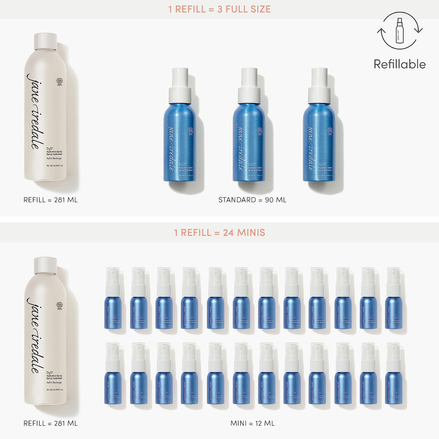jane iredale D2O Hydration Spray, Natural Moisture-Locking Facial Mist Replenishes Dry Skin and Sets Makeup for a Natural Finish, Vegan, Gluten-Free
