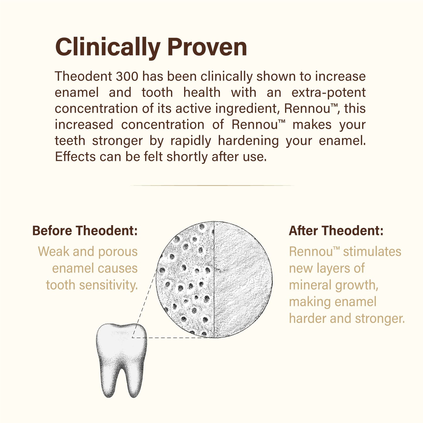 Theodent 300 Fluoride-Free Natural Toothpaste, Clinical Strength for Remineralization and Sensitivity Reduction, Whitening Crystal Mint (3.4 Ounces, 96.4 Grams)
