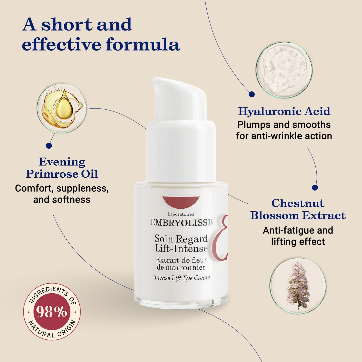Embryolisse Intense Lift Eye Cream. Lifts Eyelids, Reduces Wrinkles, Circles, And Bags. Targeted Anti-Aging Treatment With Hyaluronic Acid 0.5 Fl Oz