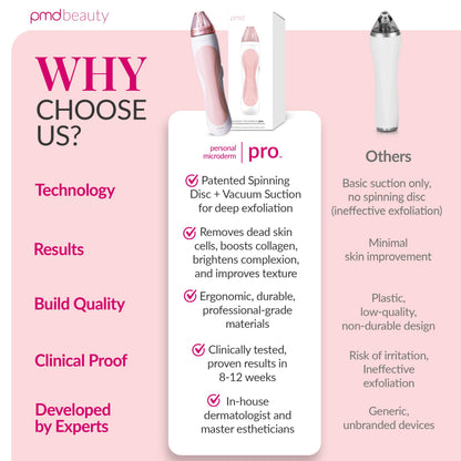 PMD Beauty Personal Microderm Pro - At-Home Use, Facial Exfoliator Tool, Microdermabrasion Machine Kit for Face and Body Skincare