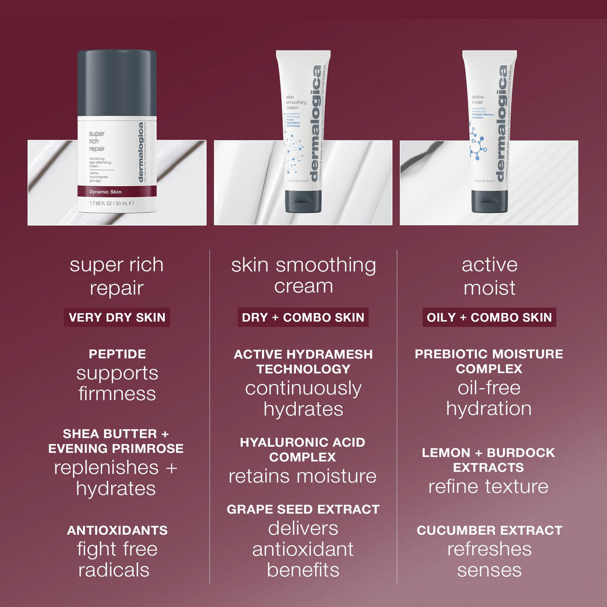 Dermalogica Super Rich Repair Anti-Aging Super-Concentrated Face Moisturizer - Help Replenish Skin's Natural Moisture Levels