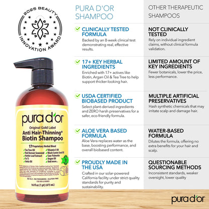 PURA D'OR Original Gold Label Anti-Thinning Shampoo – CLINICALLY TESTED Botanical Formula – Biotin & Argan Oil – Sulfate-Free Strengthening & Volumizing for Fuller-Looking Hair, Men & Women, 16 fl oz