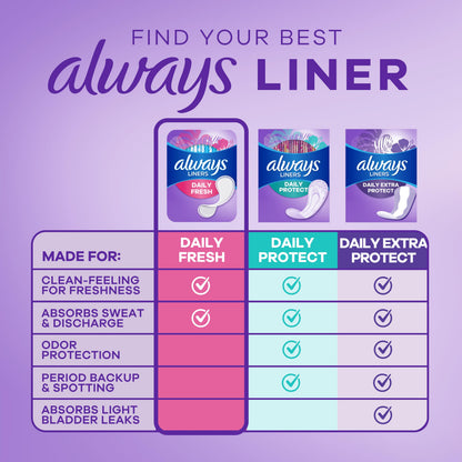 Always Dailies Thin Unscented Panty Liners - Regular - 20ct