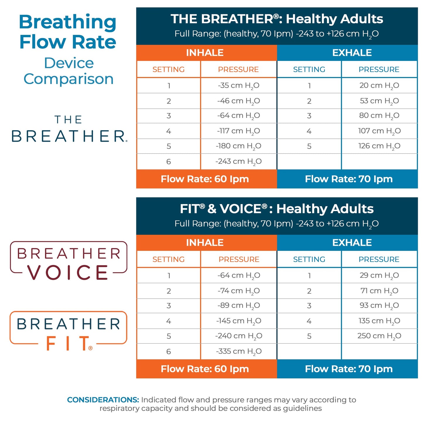 THE BREATHER │ Natural Breathing Exerciser Trainer For Drug-Free Respiratory Therapy │ Breathe Easier with Stronger Lungs │ Guided Mobile Training App Included