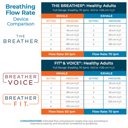 THE BREATHER │ Natural Breathing Exerciser Trainer For Drug-Free Respiratory Therapy │ Breathe Easier with Stronger Lungs │ Guided Mobile Training App Included