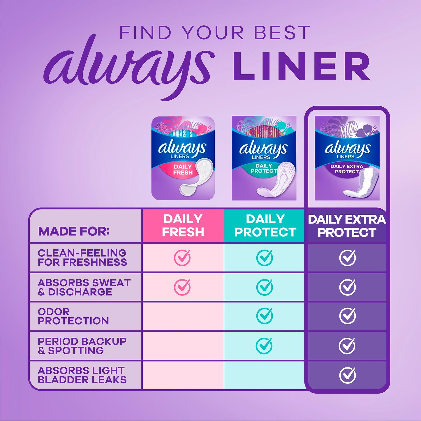 Always Daily Extra Protect Liners, Long Length, Unscented Panty Liners, 544 Count (Pack of 2)