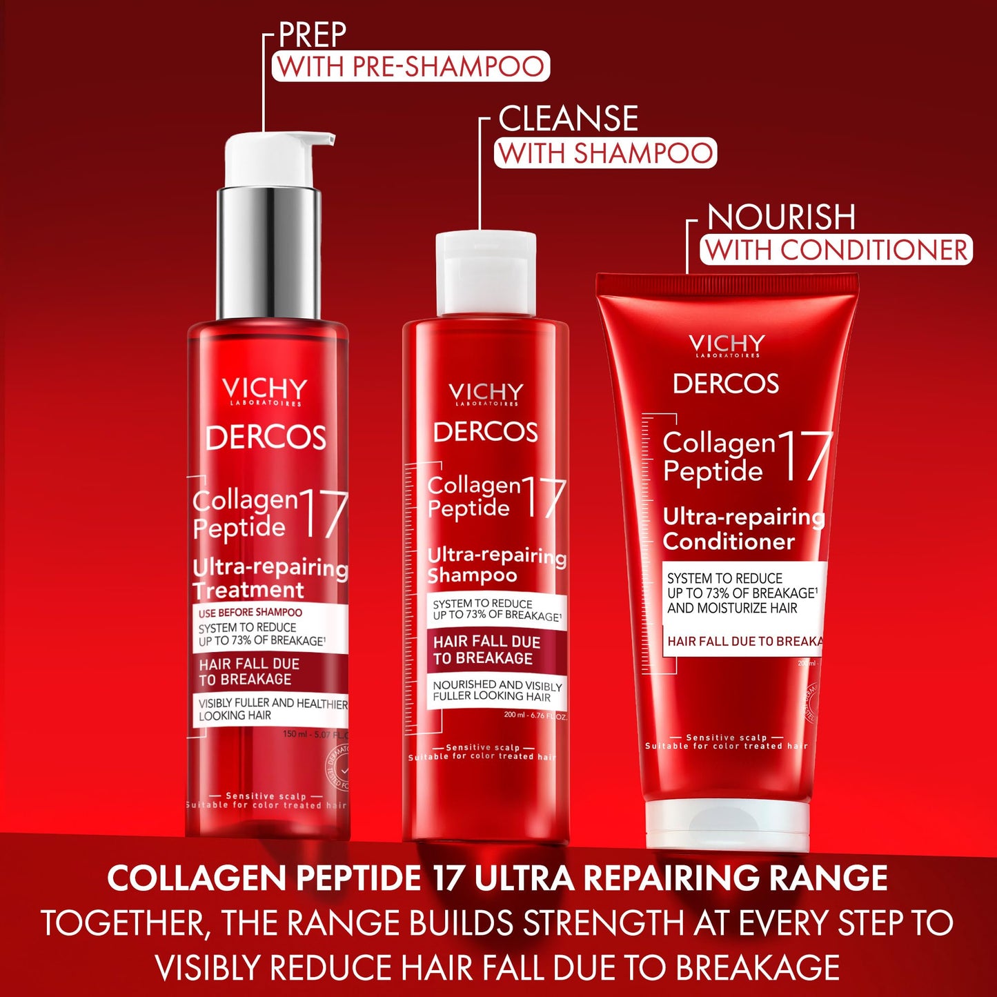 Dercos Collagen Peptide 17 Ultra-Repairing Shampoo, Anti Hair Fall & Bond Repair for Damaged Weak Hair, Strengthens, Reduces Breakage, Boosts Volume