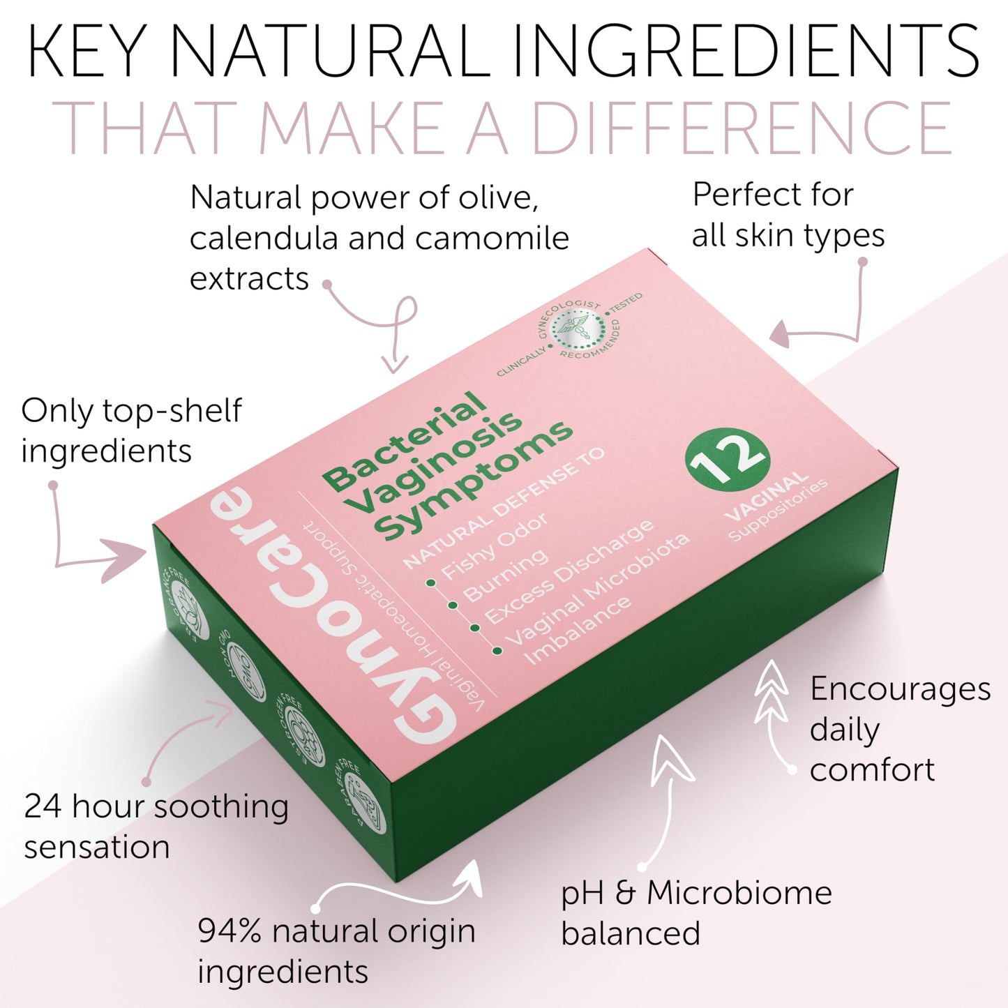 Terramed Just Think Comfort Daily BV and Feminine Care Bundle with Boric Acid Suppositories and Medicated Feminine Wash for Odor, Itching, Discharge and pH Balance