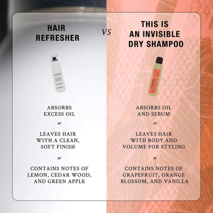 Davines Hair Refresher Dry Shampoo, Oil-Absorbing Volumizing Spray - Instantly Cleans & Refreshes Hair without Water - Rice Starch Formula Leaves No White Residue or Build-Up, 5.07 Fl Oz