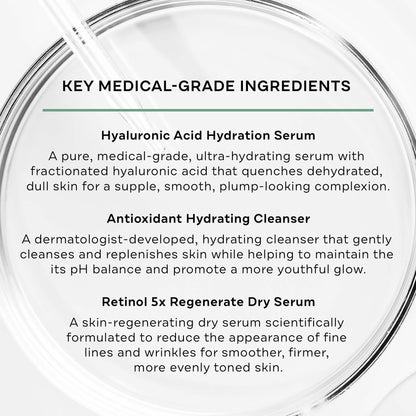 Replenix Anti-Aging Essentials 3 Step Trial Kit, Travel-Size Skincare Products for Mature Skin (Hyaluronic Acid Serum, Hydrating Cleanser, Retinol Serum), Cruelty and Paraben free