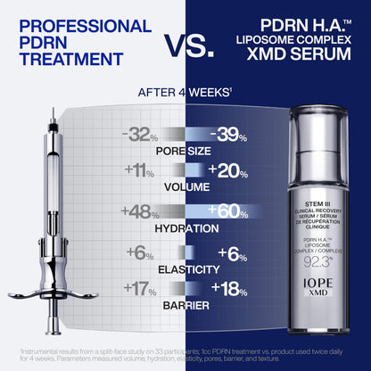 IOPE XMD Stem III Clinical Recovery Serum - Professional PDRN Treatment-Level Results - Visibly Firms, Plumps Volume, and Refines Pores - With Hyaluronic Acid - 1.69 fl. oz.