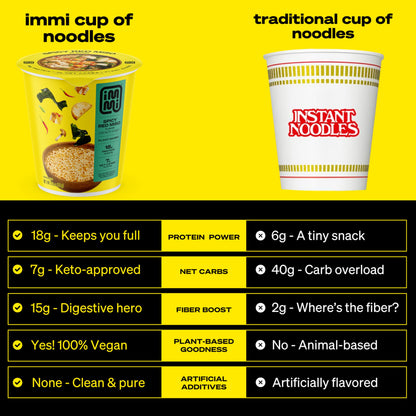 immi Spicy Red Miso Ramen Cup Noodles - 18g Plant-Based Protein, 8g Net Carbs, Keto Friendly, High Protein, High Fiber, Ready to Eat, 6 Pack