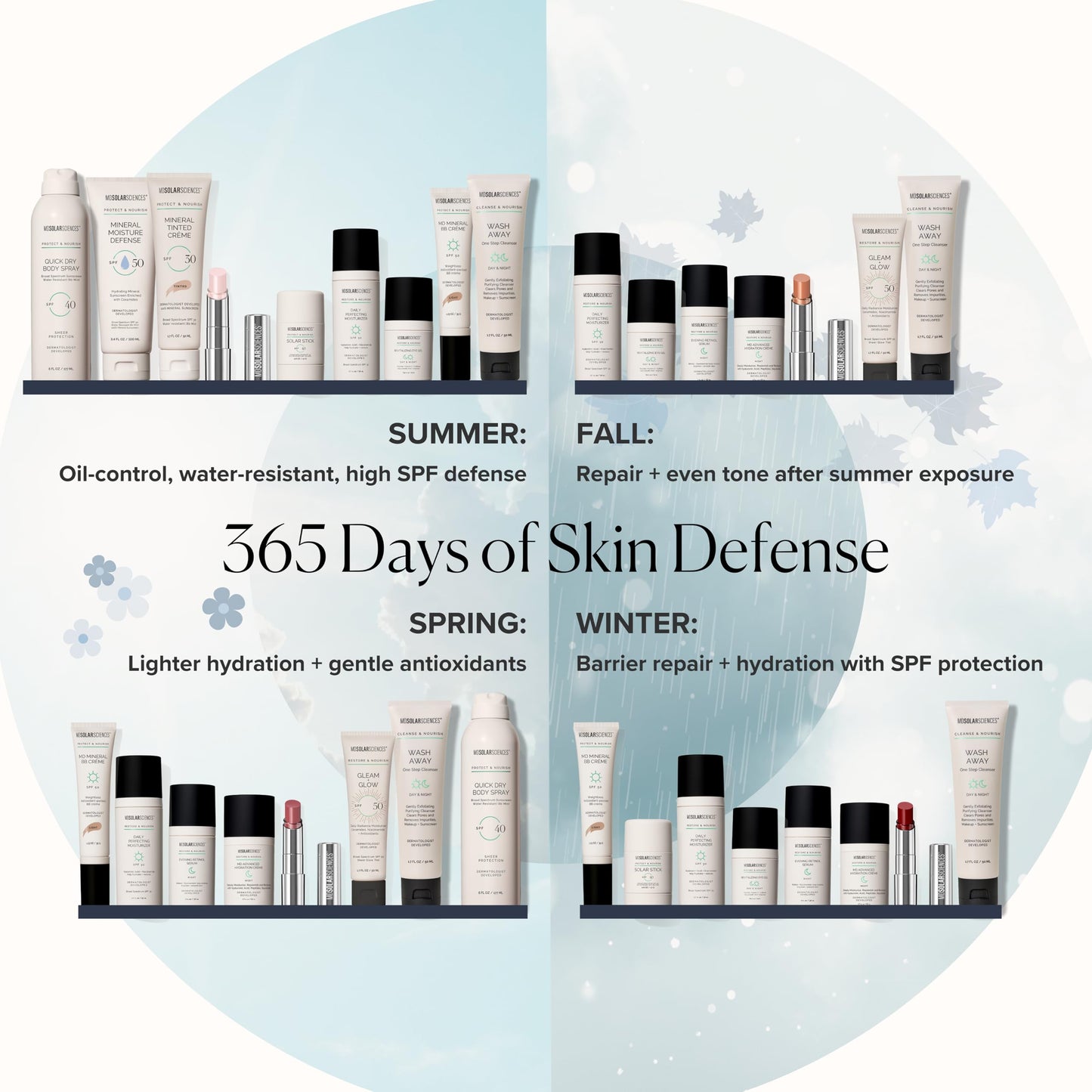 MDSolarSciences Mineral Crème SPF 50 Sunscreen for Face – Water-Resistant, Broad Spectrum UV Protection – Blendable Micronized Zinc Oxide – Smooth, Natural Matte Finish