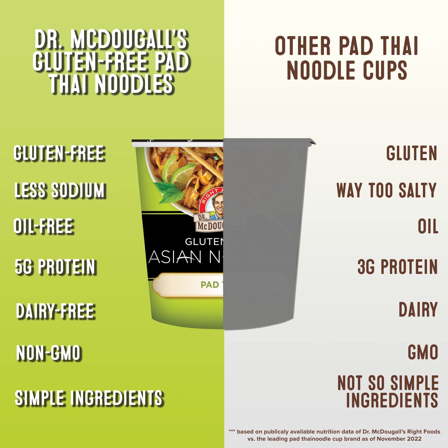 Dr. McDougall's Pad Thai Noodles - Asian Noodles - Gluten Free and Vegan - Instant Ramen Noodle Cups - Vegetarian Ramen - 2 Ounces - Pack of 6