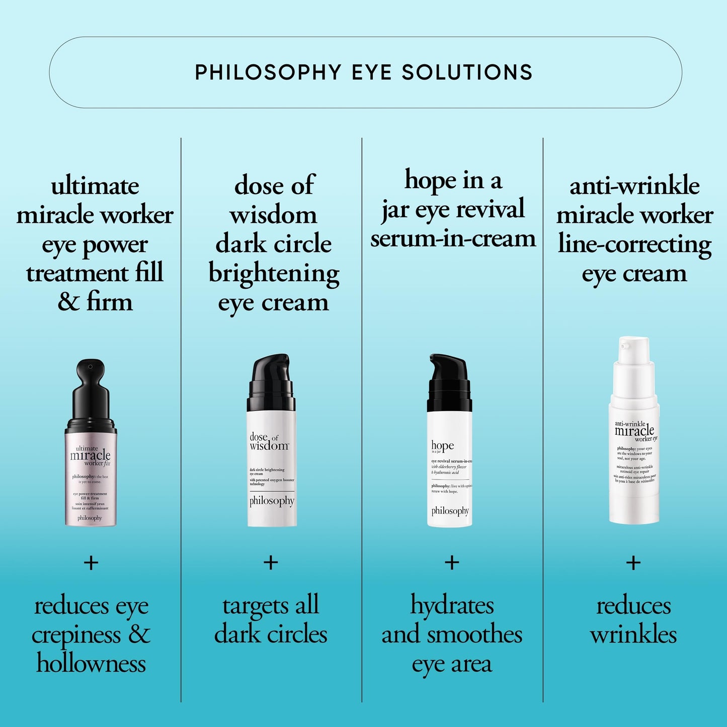 philosophy dose of wisdom dark circle eye cream - with hyaluronic acid, vitamin C & caffeine - brigthens & hydrates skin - 0.5 fl oz